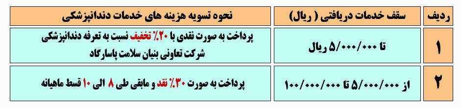 دندانپزشکی اقساطی بیمه ملت