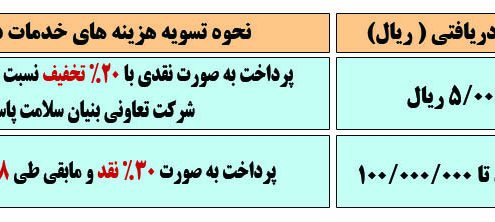 ارتودنسی دندان ارزان 4 بیمه ملت